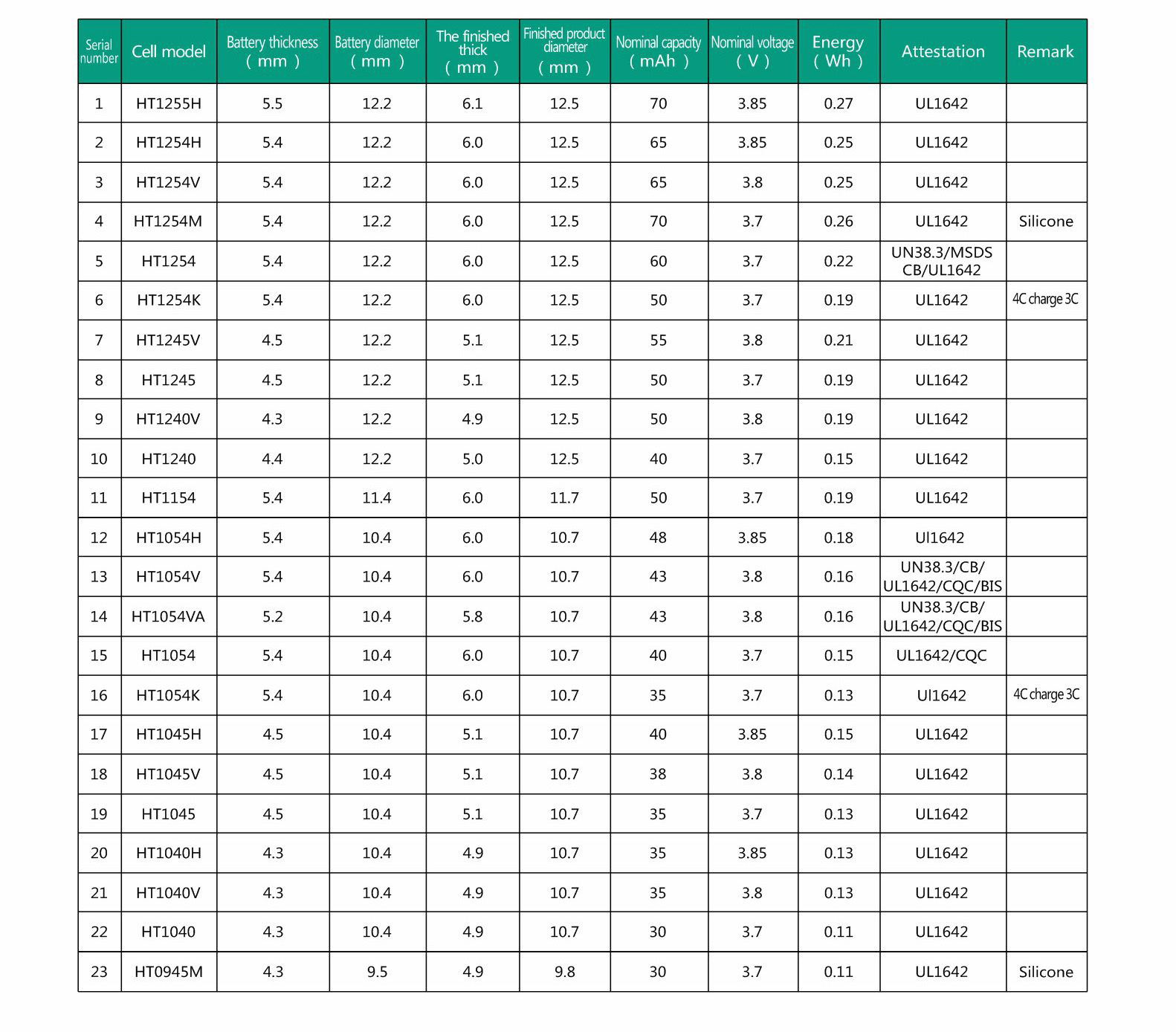List of main models List of main models.jpg